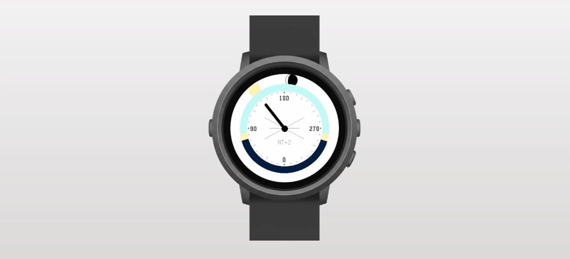 Le temps naturel sur le poignet. (j'ai besoin de ton aide)